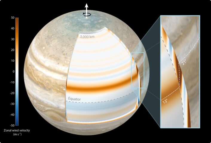 Cylindrical Orientation of Jupiter's East-West Jet-Streams