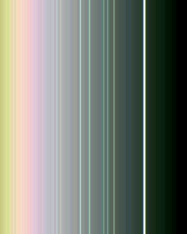 Uranus Rings in False Color