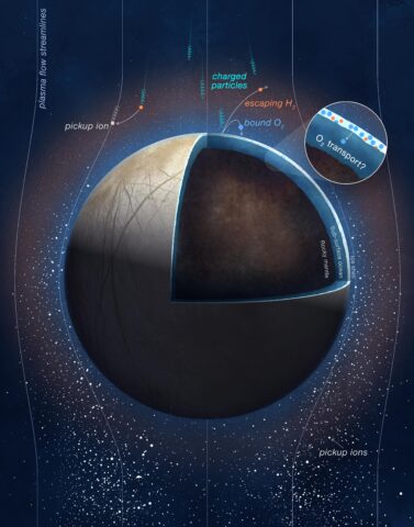 Oxygen Production at Europa (Illustration)